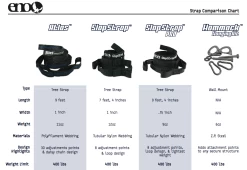 Eagles Nest Outfitters SlapStrap -Camping & Hiking Sale ENO