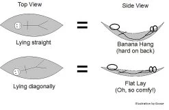 Eagles Nest Outfitters Sub7 -Camping & Hiking Sale Hammock hanging