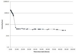 Black Diamond Icon Polar -Camping & Hiking Sale LightCurve