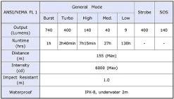 Fenix PD32 Ultimate Edition -Camping & Hiking Sale S 2