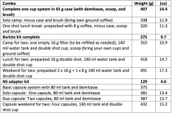Wacaco Nanopresso -Camping & Hiking Sale Screen Shot 2021 01 12 at 8 10 30 PM